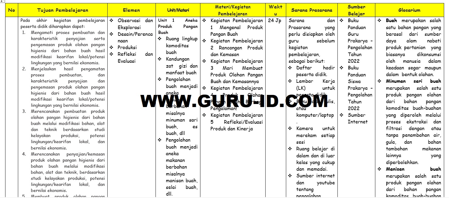 atp prakarya fase d kelas 7 pengolahan format Terbaru Modul Ajar